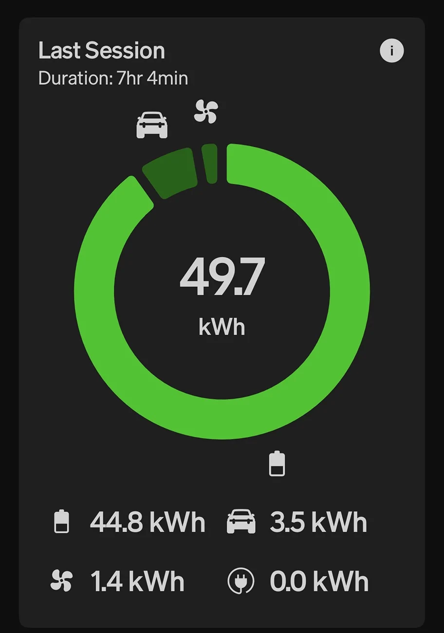 Rivian R1T R1S Charging at home in Phoenix - I'm seeing a lot of auxiliary power used during charging IMG_3533