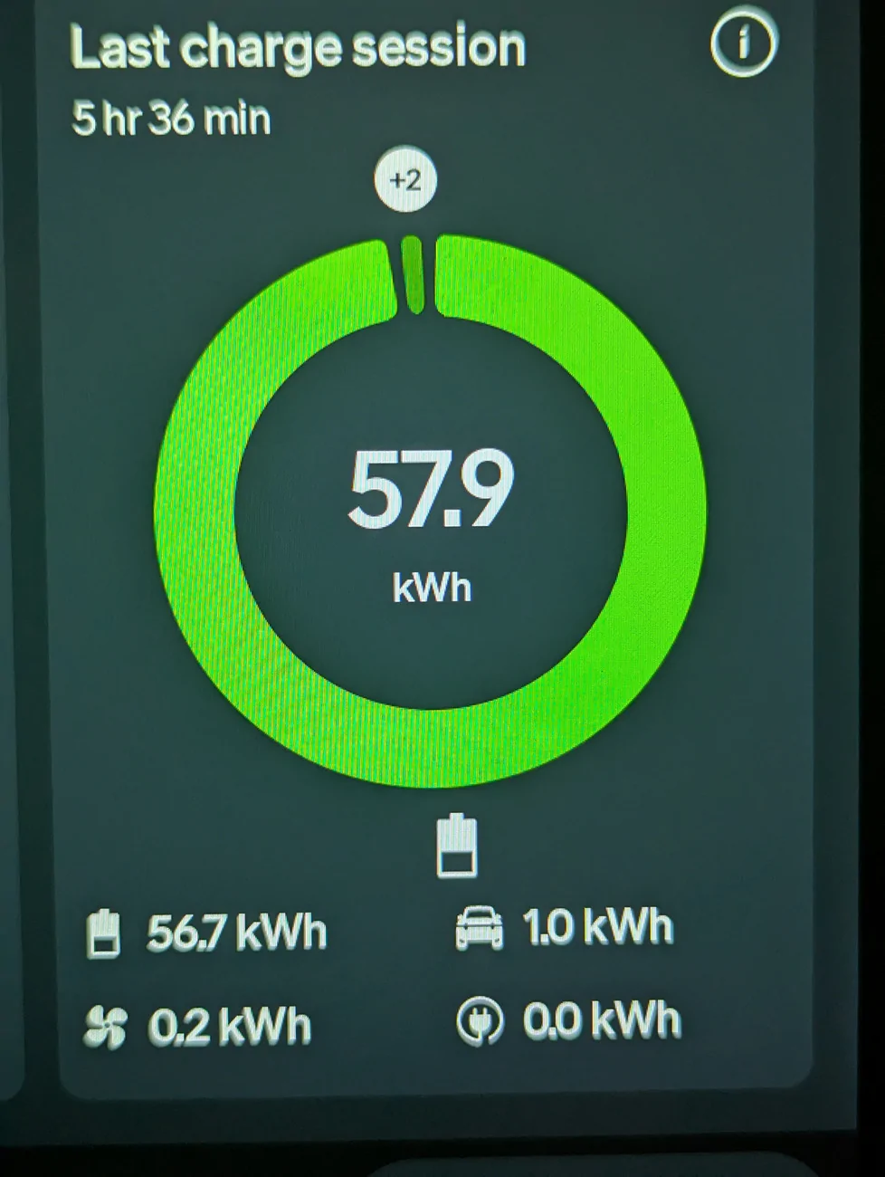 Rivian R1T R1S Charging at home in Phoenix - I'm seeing a lot of auxiliary power used during charging PXL_20250818_191459225