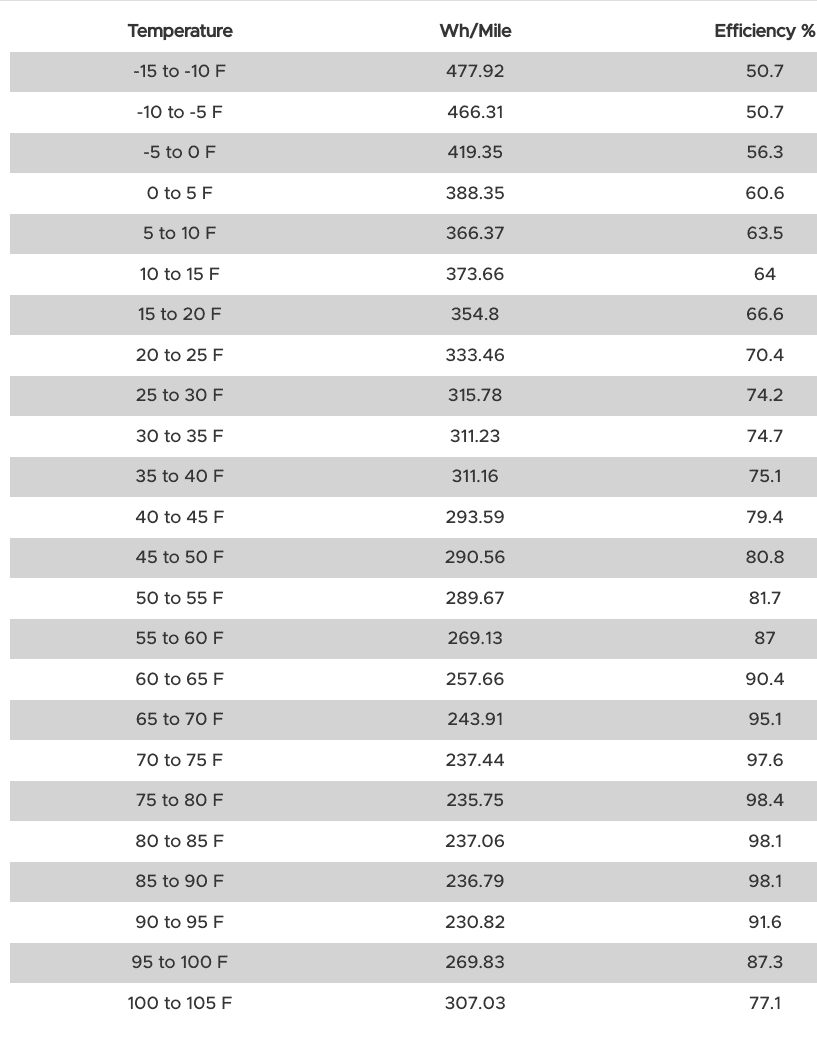 Rivian R1T R1S A very cool range estimator 1643589140439