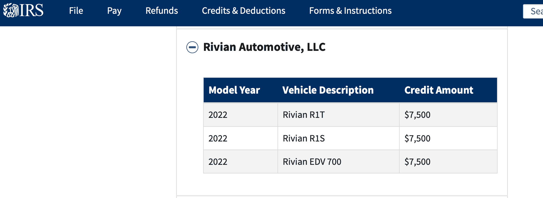 Rivian R1T R1S Max price in order to still get the federal electric car tax credit? Screen Shot 2022-02-03 at 9.54.21 PM
