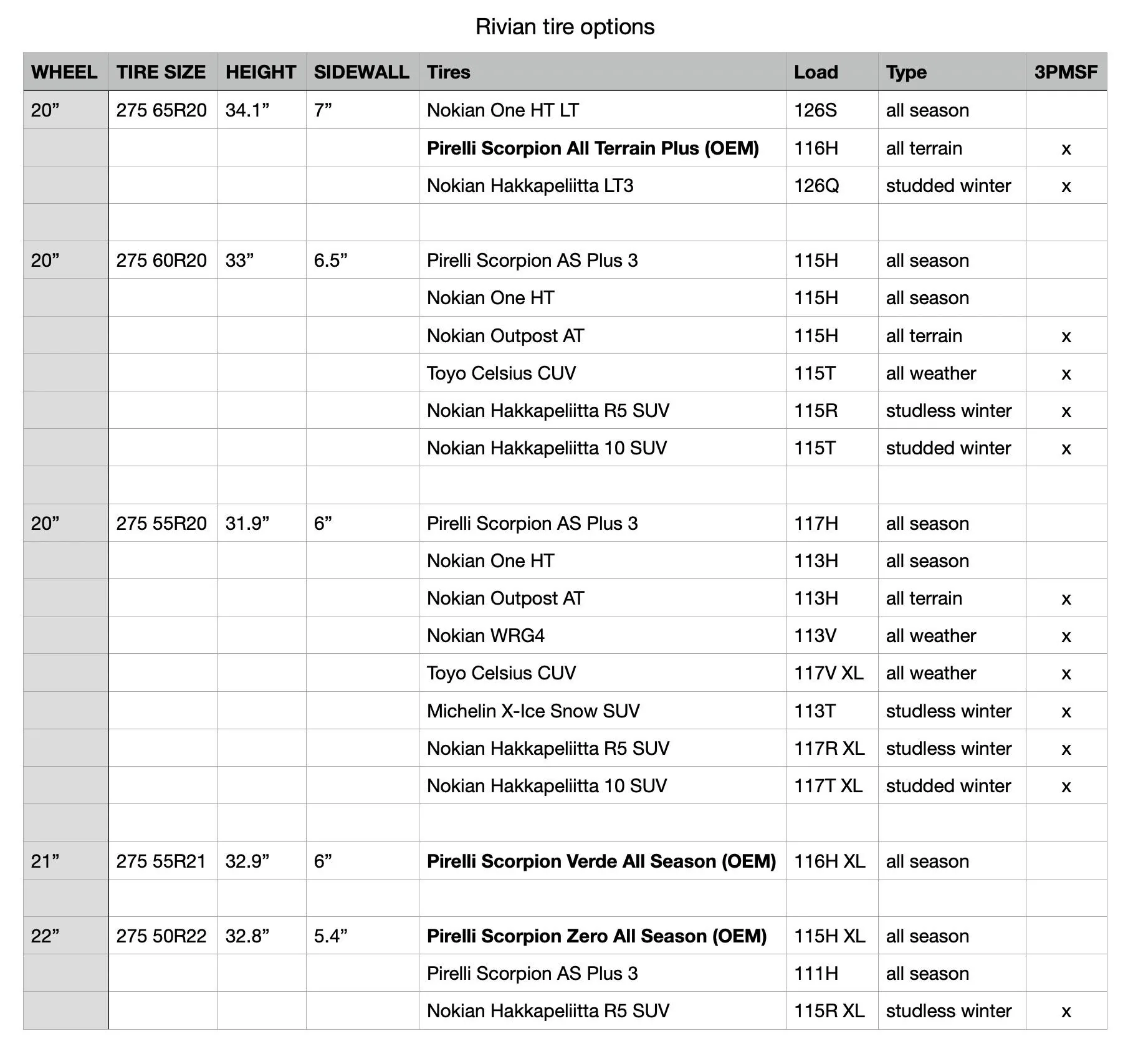 Rivian R1T R1S Wheels: I switched from 21 to 20 Rivian tire sizes