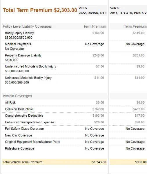 Rivian R1T R1S Official Rivian Insurance Info Announced! image005