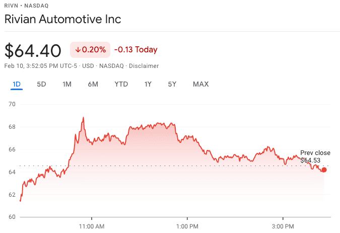 Rivian R1T R1S "day one" of "not a good day" for $RIVN 1644526441888