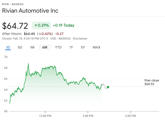 Rivian R1T R1S "day one" of "not a good day" for $RIVN 1644529377691