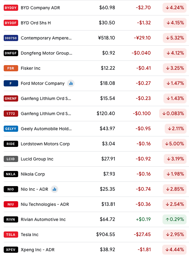 Rivian R1T R1S "day one" of "not a good day" for $RIVN 1644529393872