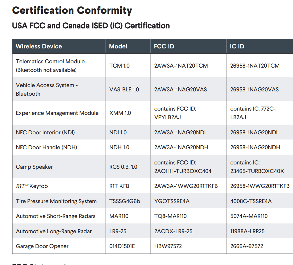Rivian R1T R1S Telematics Control Module Stops by the FCC 1644961143940