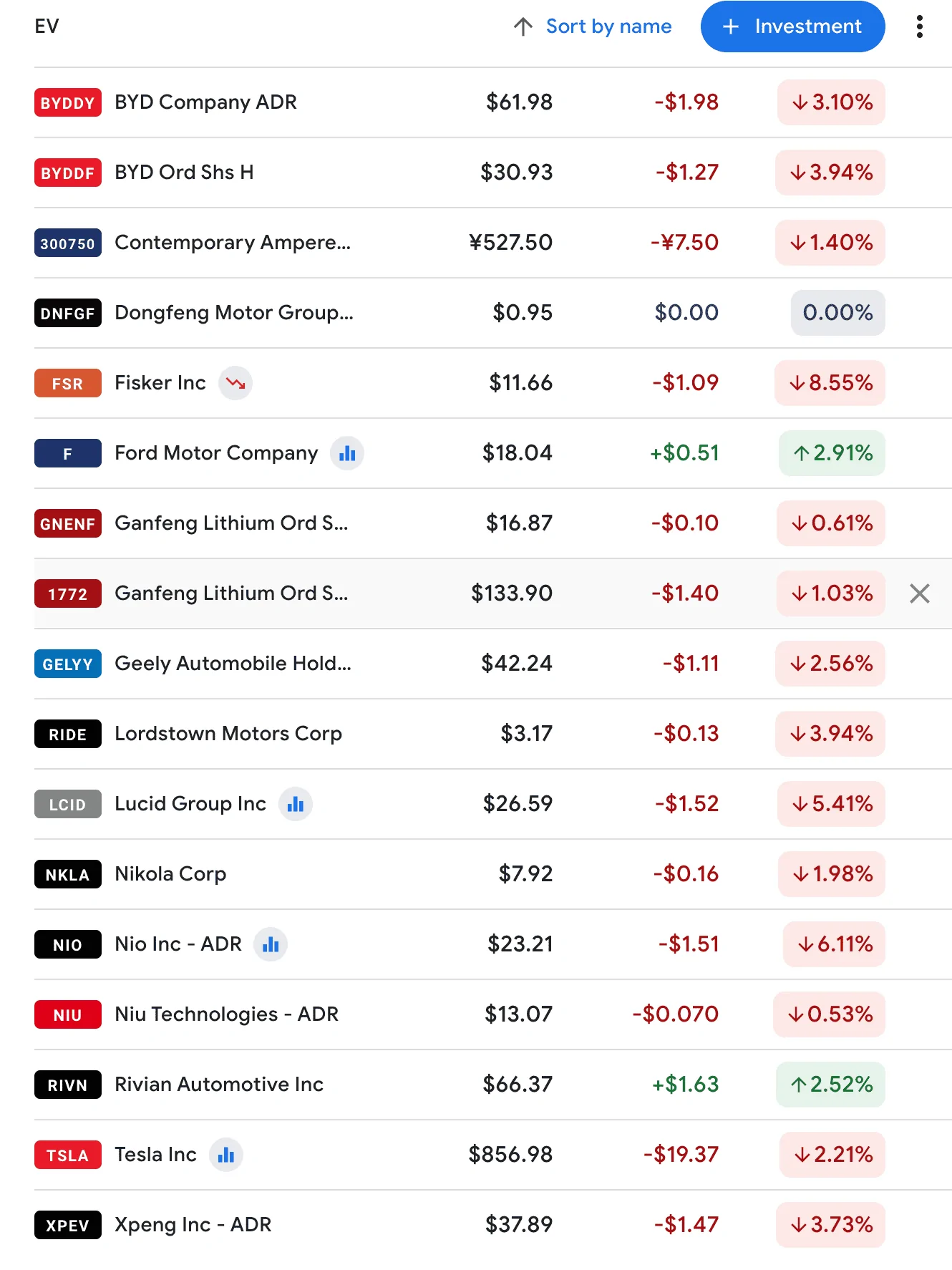 Rivian R1T R1S "day one" of "not a good day" for $RIVN 1645226297642