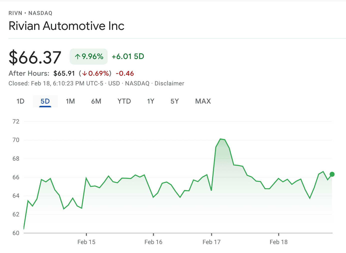Rivian R1T R1S "day one" of "not a good day" for $RIVN 1645226949002