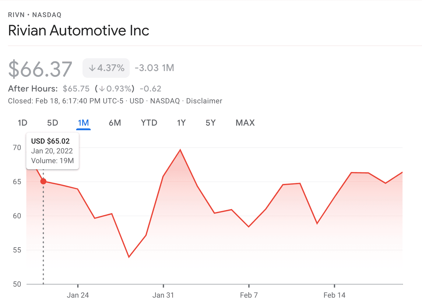 Rivian R1T R1S "day one" of "not a good day" for $RIVN 1645227184138