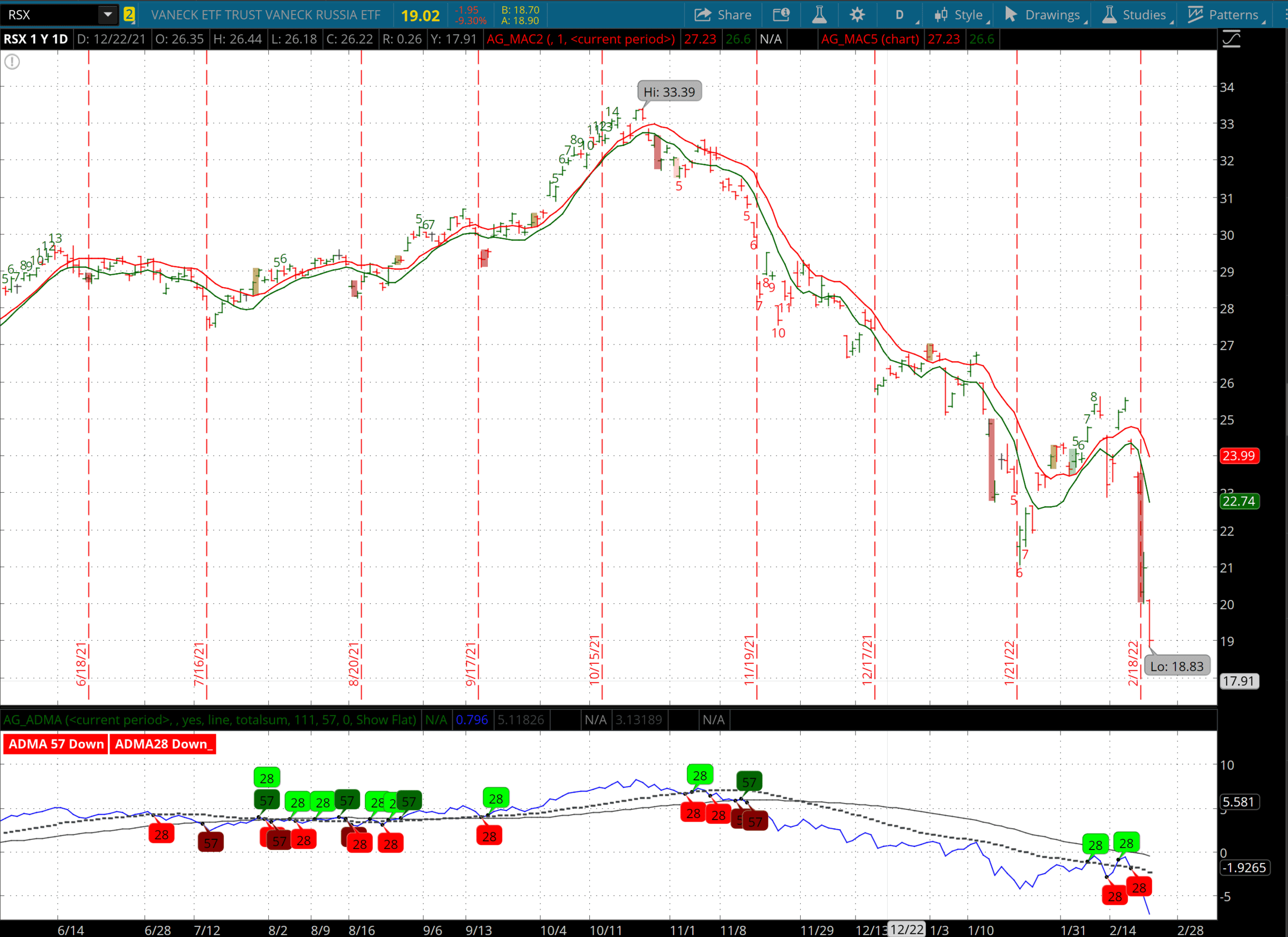 Rivian R1T R1S "day one" of "not a good day" for $RIVN 1645677921097