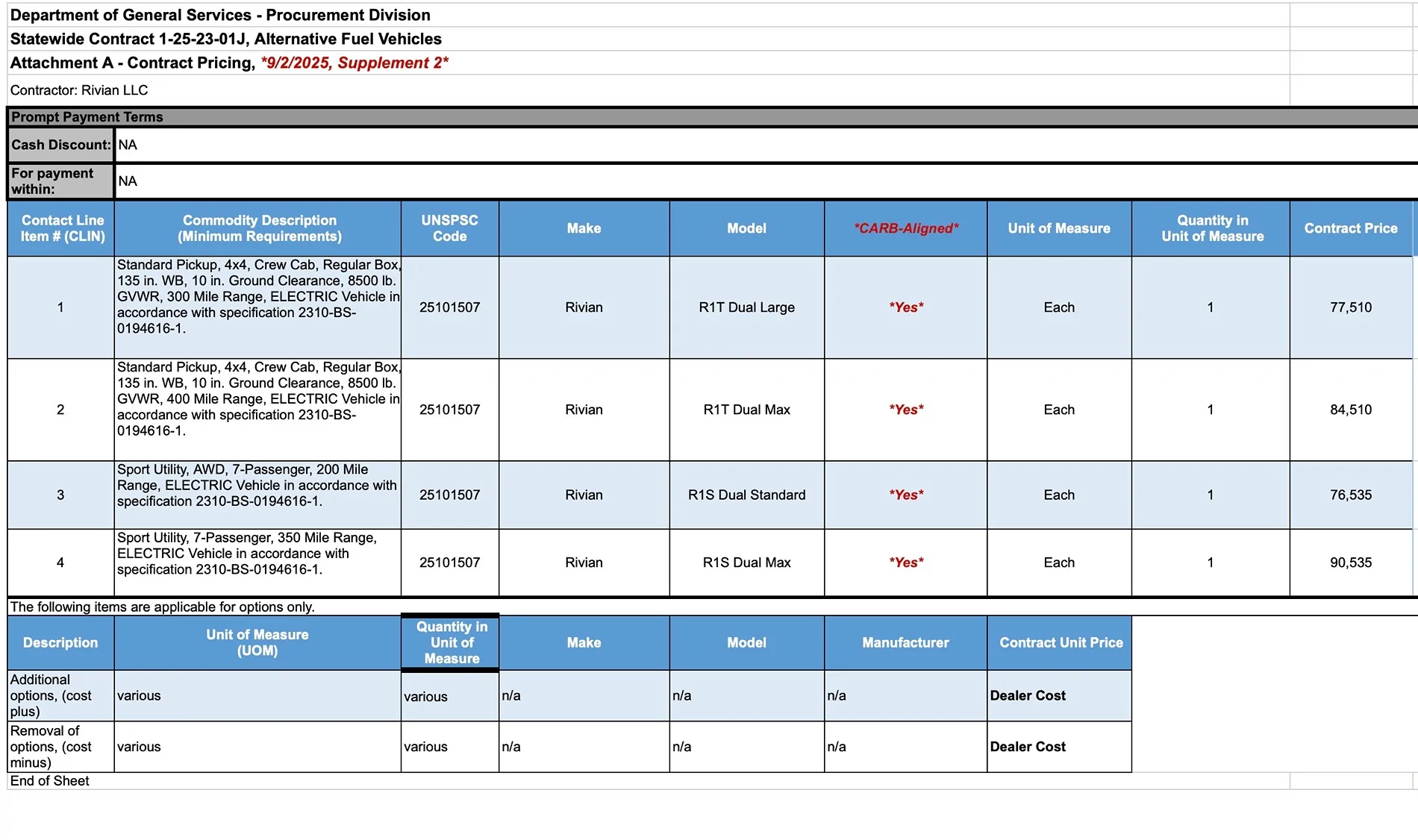 Rivian R1T R1S Caltrans goes Rivian w/ 450 service work vehicles! (Admin Warning: NO POLITICS) Screenshot 2025-09-09 at 10.13.15 AM