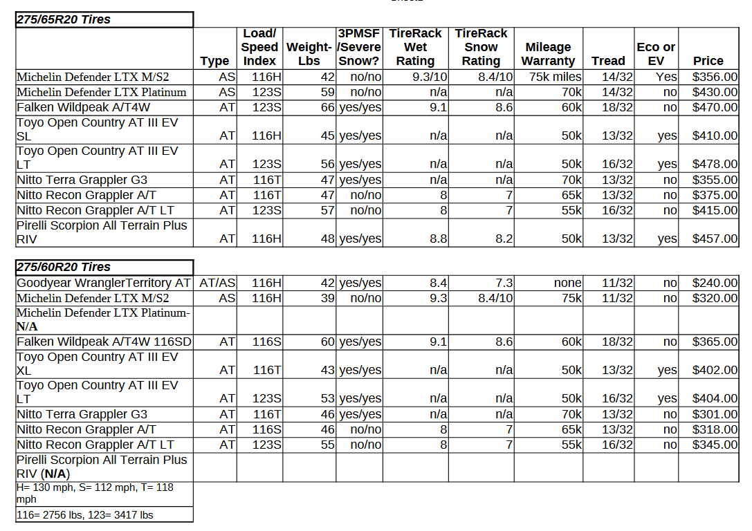 Rivian R1T R1S Tire Replacement Info Rivian Tire Search v2