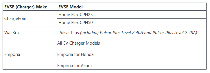 Rivian R1T R1S Rivian Smart Charging Arrives in Next OTA Software Update 1757608433188-0i
