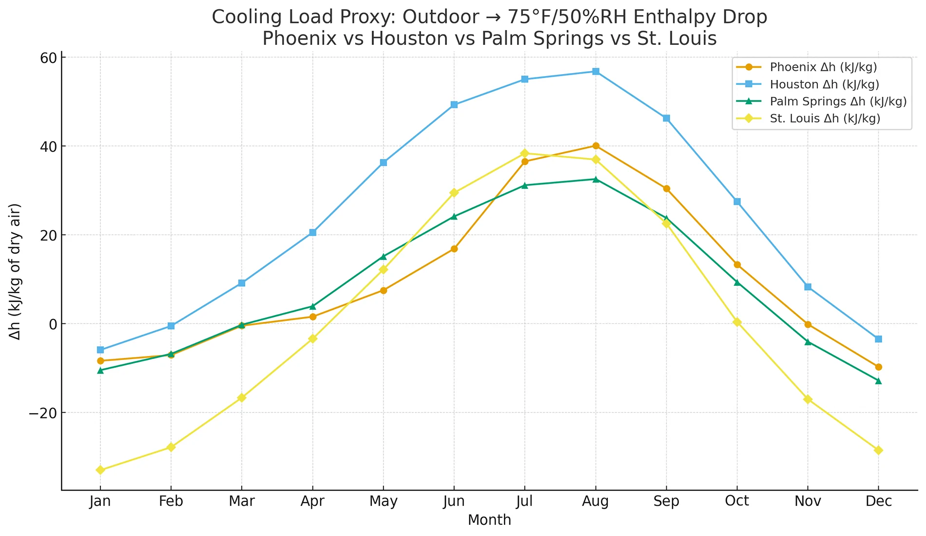 Rivian R1T R1S Would you still buy your Rivian today? cooling_load_proxy_enthalpy_phx_hou_ps_stl