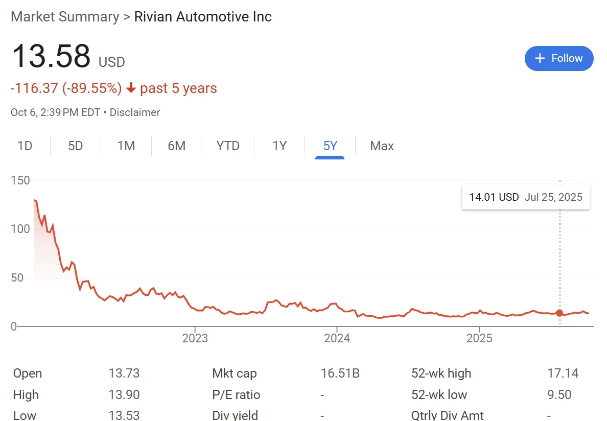 Rivian R1T R1S Rivian CEO: "We’re really convicted" about skipping CarPlay (The Verge interview 10/6/25)) 1759776335665-zz