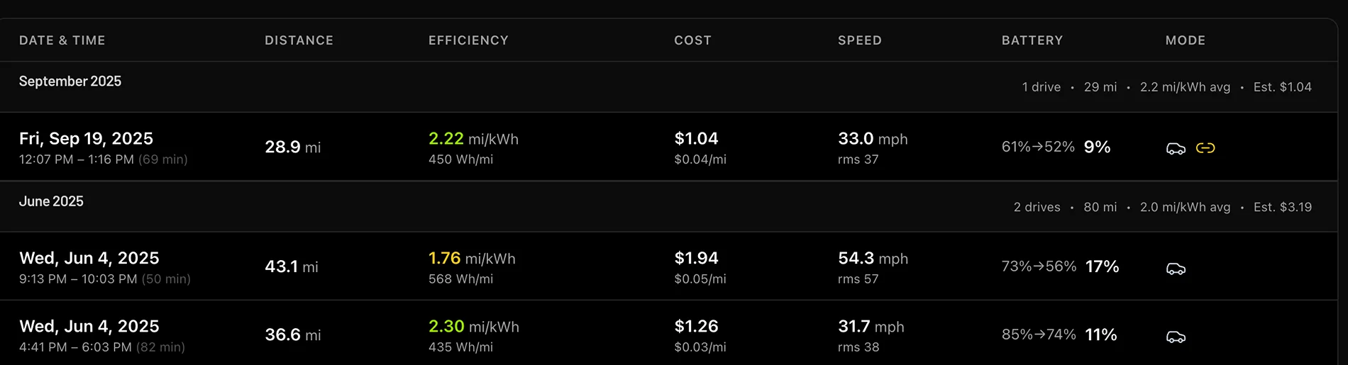 Rivian R1T R1S Rivian Roamer Plus - I just signed up! Screenshot 2025-10-06 at 2.20.51 PM
