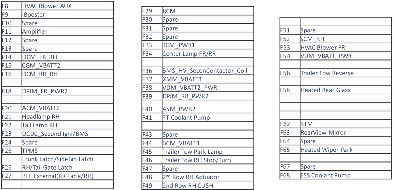 Rivian R1T R1S Tapping a Switched 12V Source – Info for Those Still Searching (25 Gen 2 Tri Max) Pass Side Legend