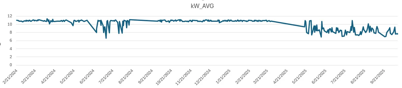 Rivian R1T R1S Slow Charging/Warm Plug on Rivian Home Charger Home Charging History