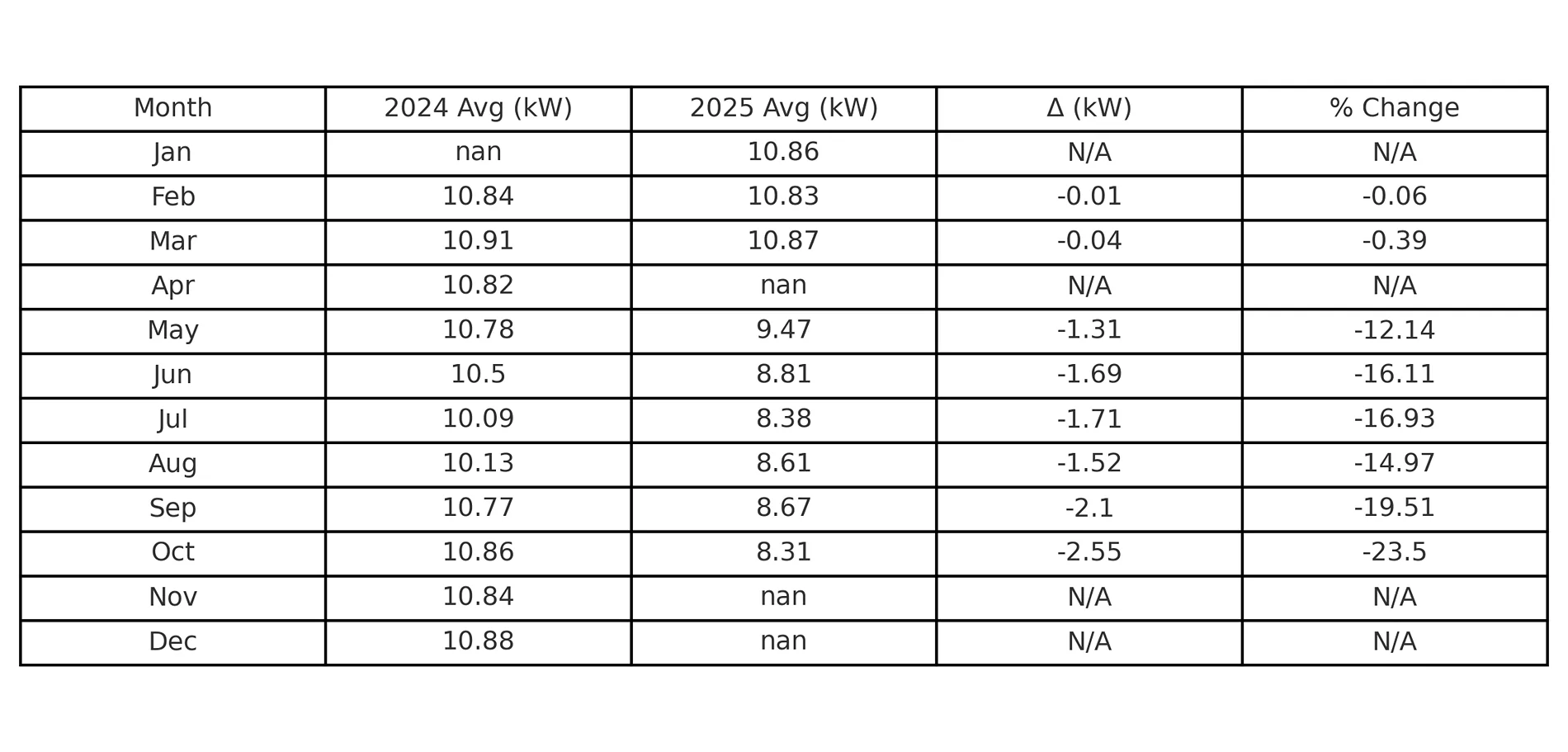 Rivian R1T R1S Slow Charging/Warm Plug on Rivian Home Charger Rivian_Charging_YOY_Comparison_Formatted