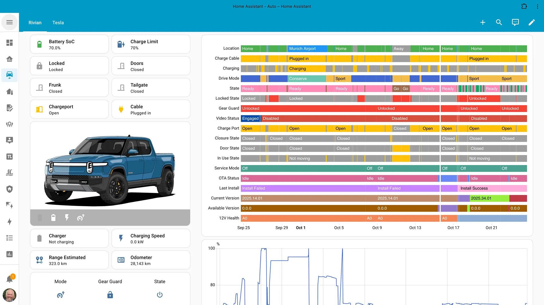 Rivian R1T R1S Installing HomeAssistant to capture Rivian API data - DIY How-to Screenshot 2025-10-24 at 7.04.58 PM