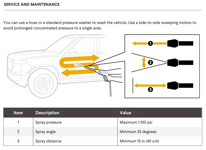Rivian R1T R1S Car Wash Question 1762109439812-fc