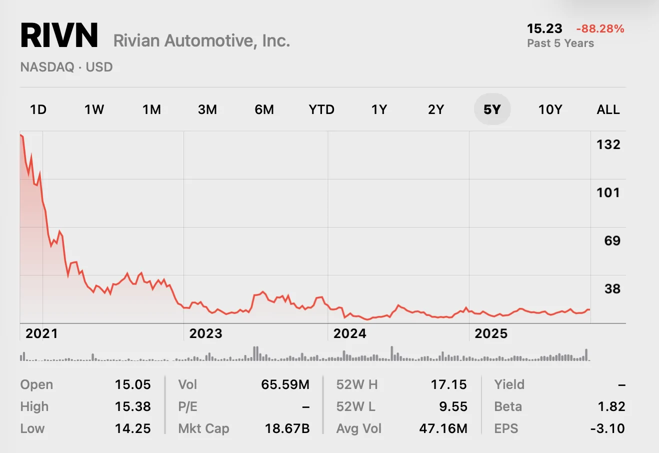 Rivian R1T R1S RJ Scaringe gets new pay package worth up to $4.6 billion Screenshot 2025-11-08 at 09.32.13