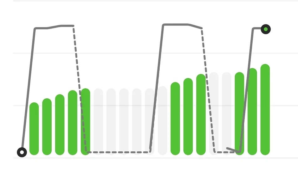 Rivian R1T R1S Rivian L2 Charging Intermittently Pauses and Resumes 1000002458