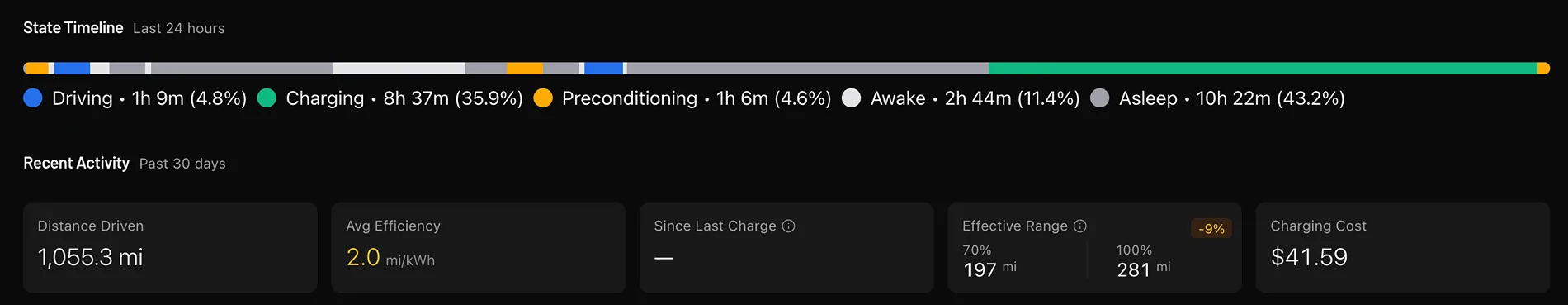 Rivian R1T R1S HVB battery capacity - is there any way to determine its current capacity? Screenshot 2025-11-12 at 7.53.04 AM