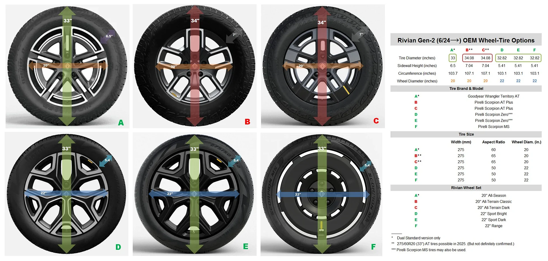 Rivian R1T R1S BUMMER - Rivian OEM wheel from my 2023 Generation 1 R1T do not fit on 2026 Generation 2 R1S? Rivian Gen 2 Wheels & Tires