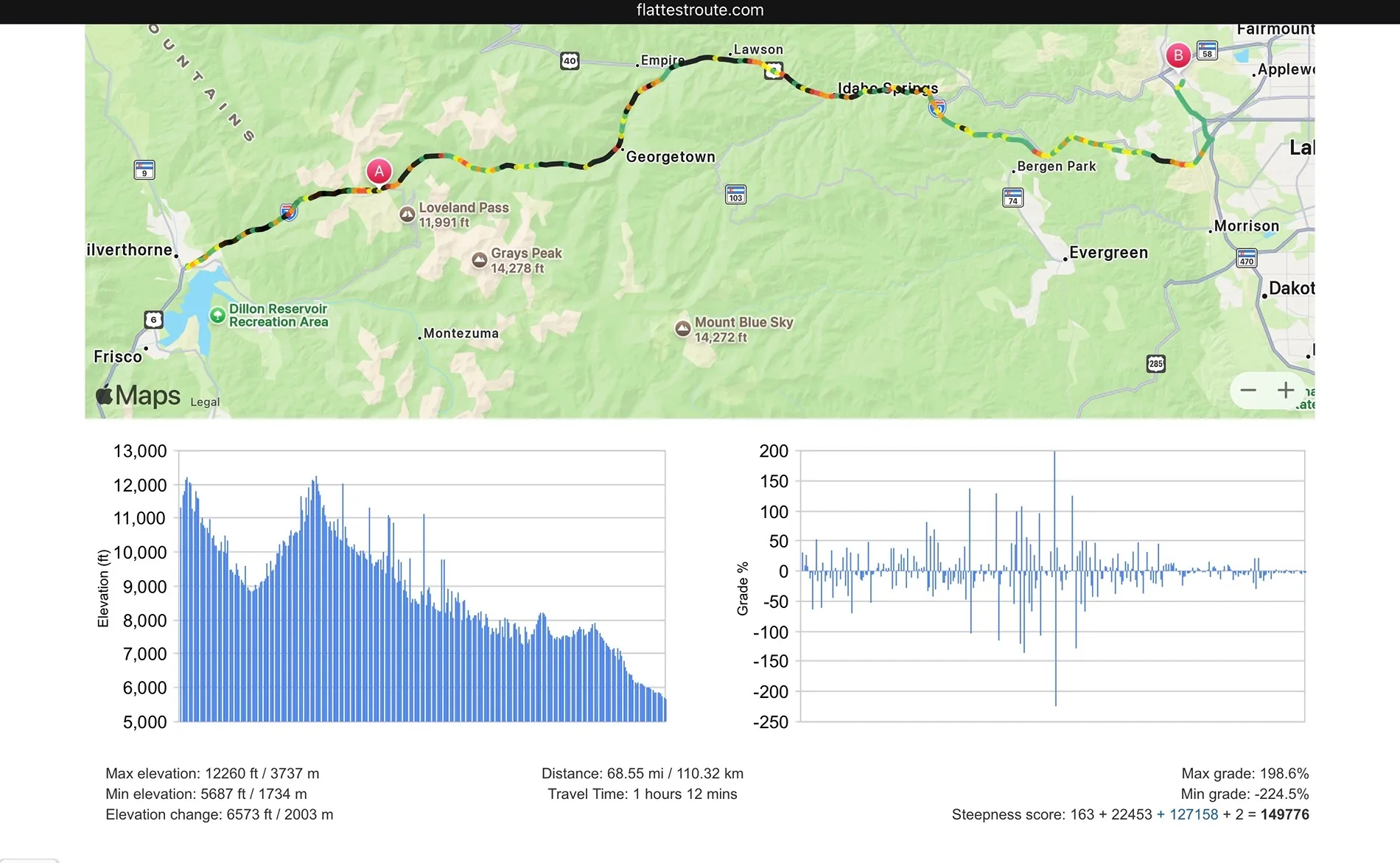 Rivian R1T R1S Gen1 23 R1T Regen was Negative over 5,000ft drop IMG_0264