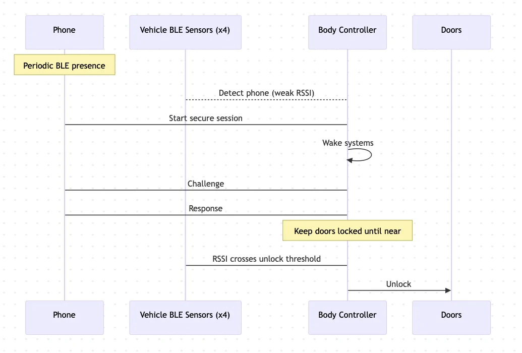 Rivian R1T R1S Digital Key Support coming in 2025.46 OTA Update this month 1764975106310-su
