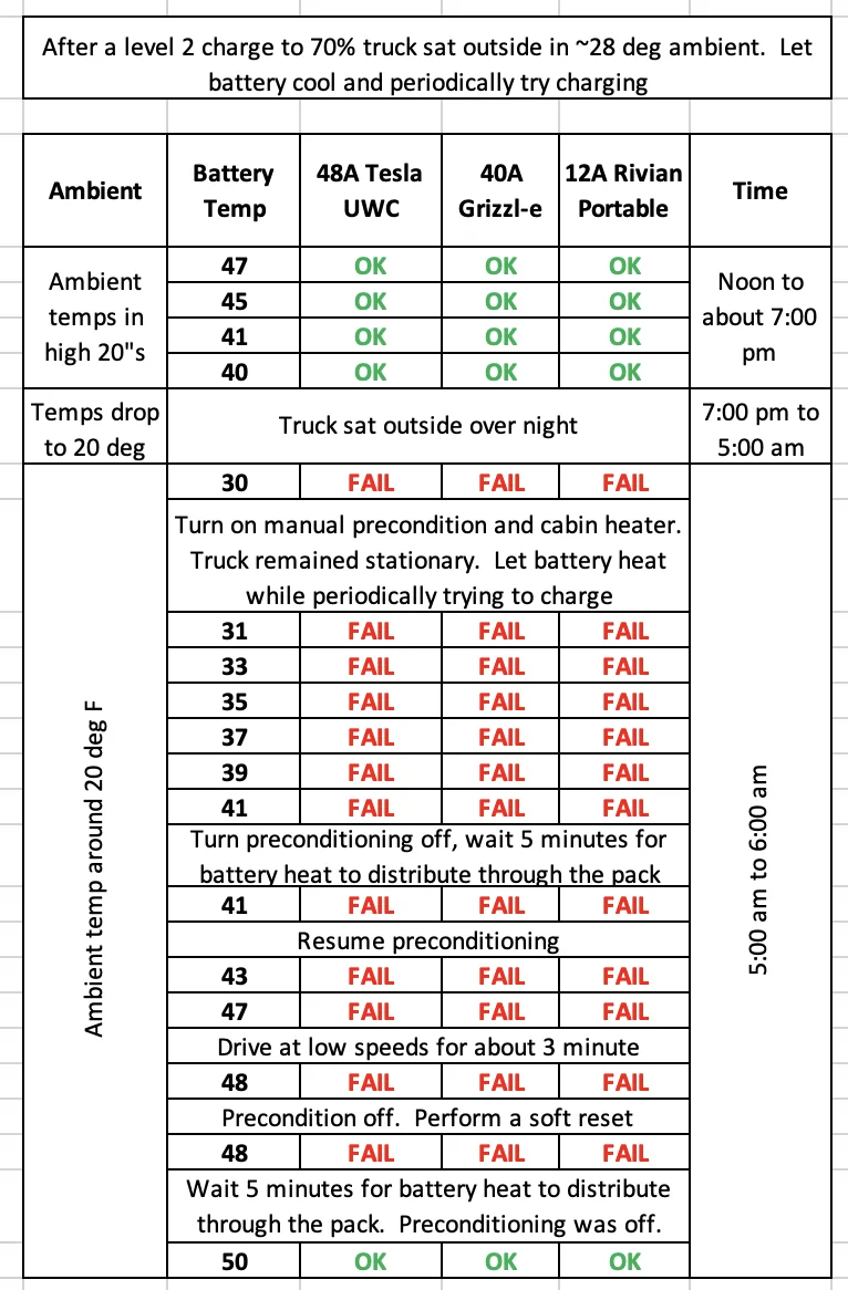 Rivian R1T R1S Question: L2 and  battery preconditioning. Screenshot 2025-12-06 at 9.05.27 AM