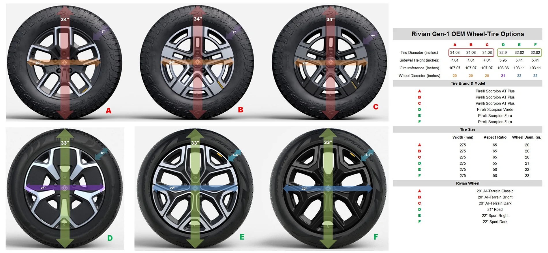 Rivian R1T R1S Gen 2 Tires on Gen 1 vehicles Rivian Gen 1 Wheels & Tires