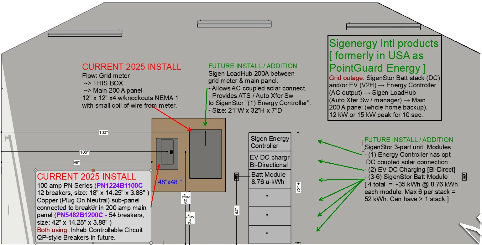 Rivian R1T R1S R2 has bidirectional V2L / V2H (vehicle-to-home) specification article 2025-12-19z - Elev Garage West gable wall area - 100 amp subpanel