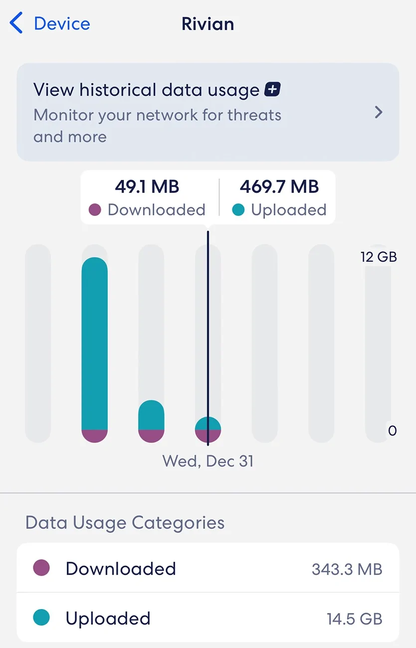 Rivian R1T R1S 1.4kWh Daily usage since .46 Update IMG_2385