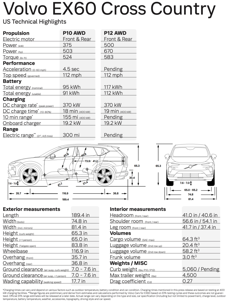 Rivian R1T R1S Rival: 2026 BMW iX3 reviews are impressive... R2 has its work cut out volvo-ex60-cross-country-spec-sheet.jpg