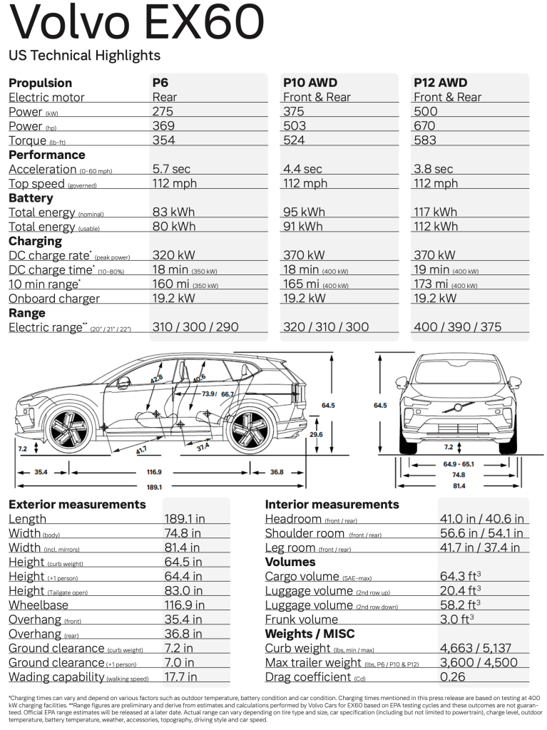 Rivian R1T R1S Rival: 2026 BMW iX3 reviews are impressive... R2 has its work cut out volvo-ex60-full-spec-sheet.jpg