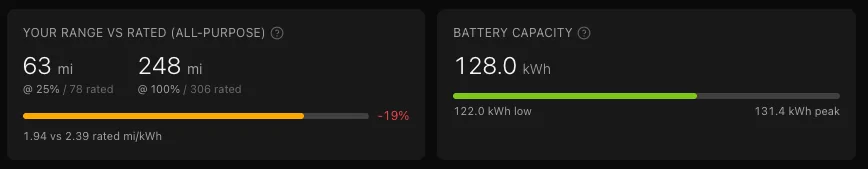 Rivian R1T R1S 2026 Gen 2 R1S battery capacity drop due to cold - what’s normal? Screenshot 2026-01-26 at 3.14.44 PM