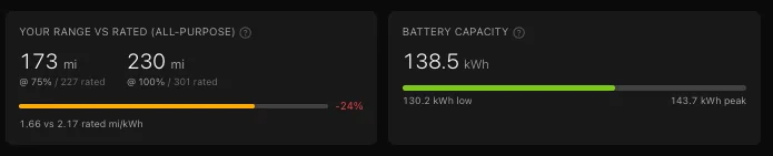 Rivian R1T R1S 2026 Gen 2 R1S battery capacity drop due to cold - what’s normal? Screenshot 2026-01-26 at 3.16.07 PM