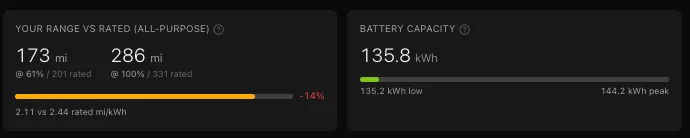 Rivian R1T R1S 2026 Gen 2 R1S battery capacity drop due to cold - what’s normal? Screenshot 2026-01-26 at 3.16.21 PM