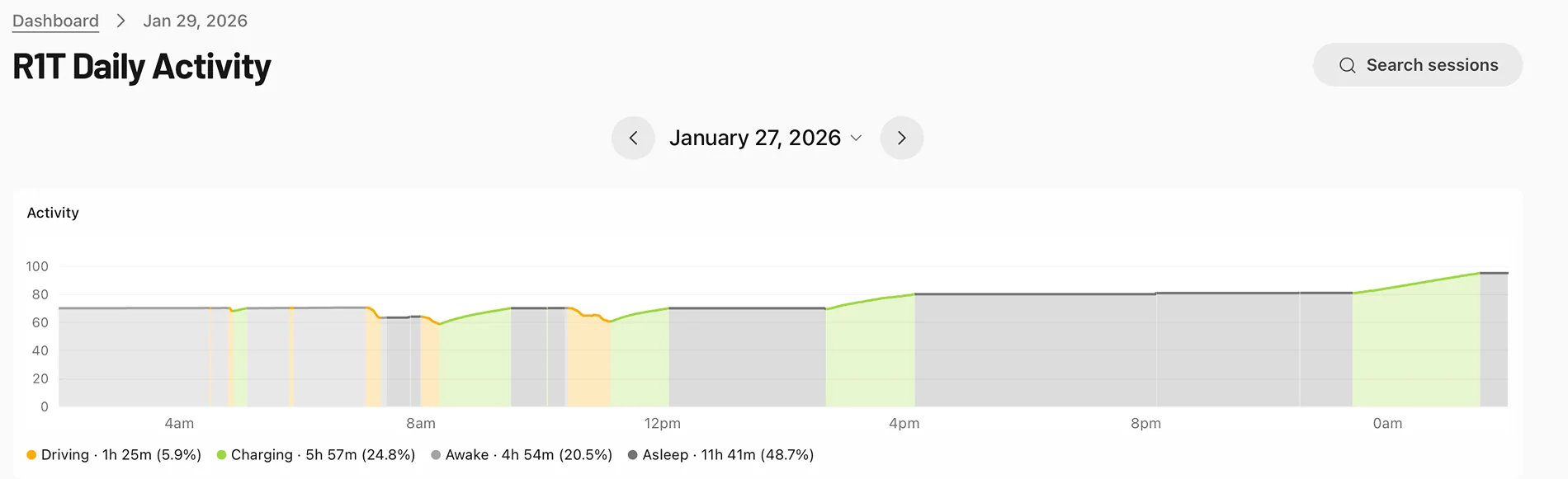 Rivian R1T R1S Phantom / Vampire Drain Solution Works! Using 12v Battery Tender Screenshot 2026-01-29 at 7.25.37 AM