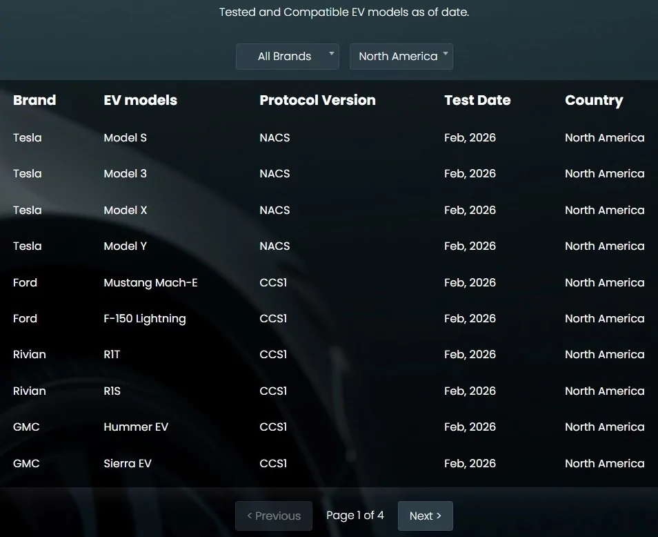 Rivian R1T R1S Rivian V2X V2H Solution available now using PointGuard/Sigenergy BiDirectional? V2X Compatibility _ Sigenergy