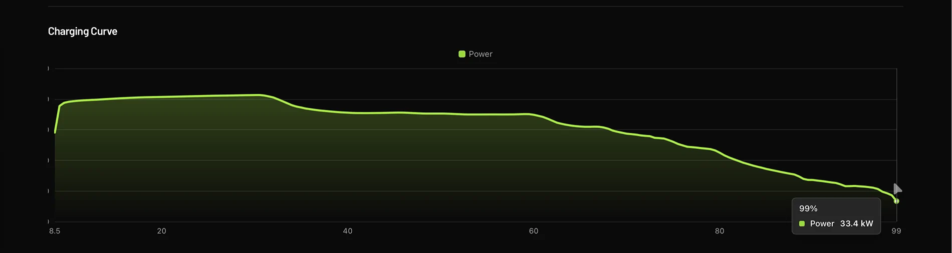 Rivian R1T R1S Strange calibration issue on gen2 Max Pack - service has not seen this before 1770512970170-2i