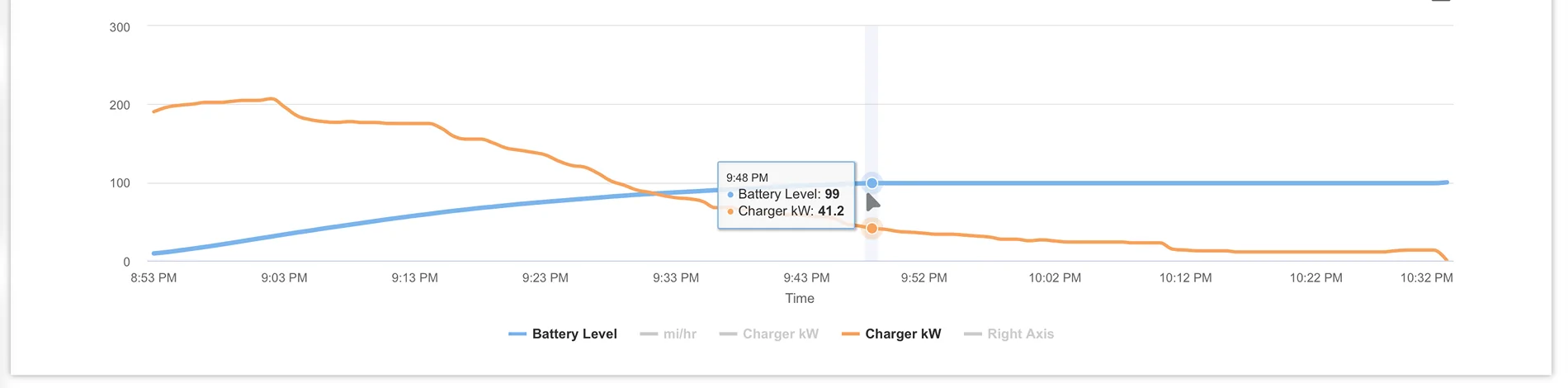 Rivian R1T R1S Strange calibration issue on gen2 Max Pack - service has not seen this before 1770513154937-96