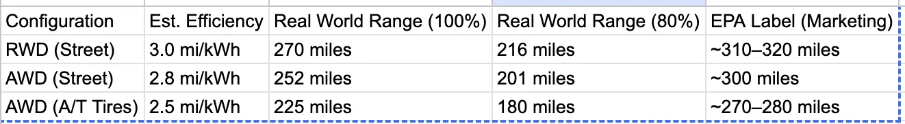 Rivian R1T R1S The  Rivian R2 Reviews are Here!!! 656 HP,  609 lb-ft Screenshot 2026-02-08 at 12.09.17