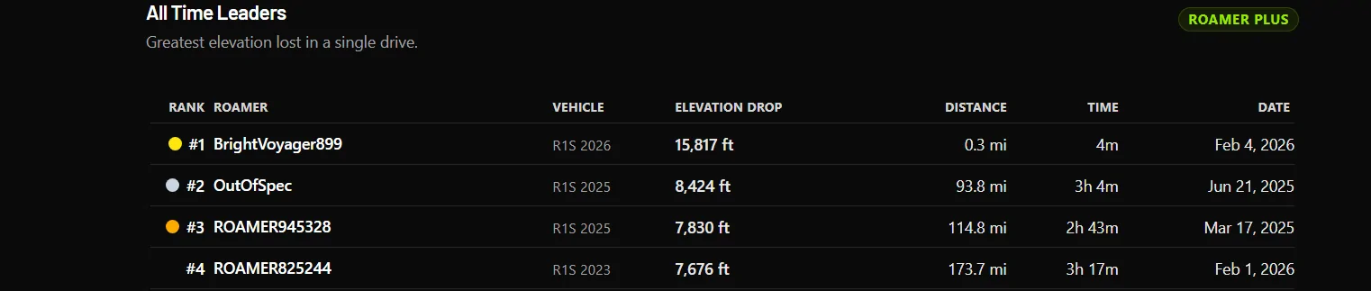 Rivian R1T R1S Elevation Change? That's got to be a record of all time! 1770667750346-u6