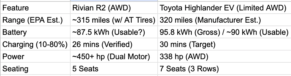 Rivian R1T R1S Toyota Highlander EV Coming - Is This It? Screenshot 2026-02-11 at 10.01.39