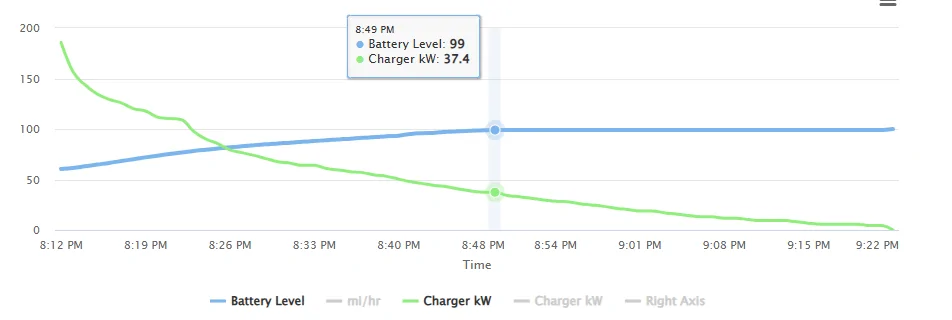 Rivian R1T R1S Strange calibration issue on gen2 Max Pack - service has not seen this before 1770926270038-co