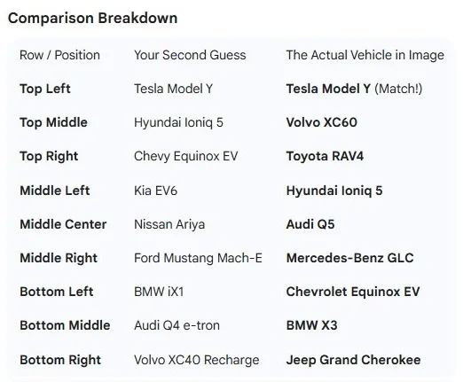 Rivian R1T R1S Sizing Up Rivian R2 vs. Competitors -- Rivian's Size / Design Comparison Board vs. Other Vehicles R2 comparisons to other vehicles LLM guesses
