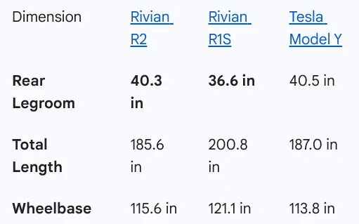 Rivian R1T R1S 2026 Rivian R2 Specs & Reviews!! 300+ Mile Range, 10-80% Charge in 30 Min, 656 hp / 609 lb-ft, 0-60 mph in 3.6s, dimensions 1771028730202-6r